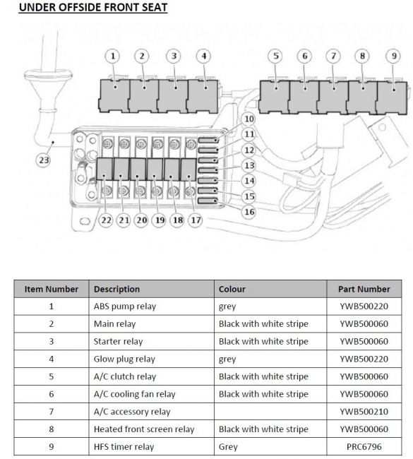 DEFENDER2.NET - View topic - Main fuse box under driver's ... land rover defender td5 fuse box diagram 